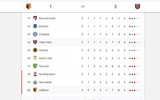 [ẢNH] Kết quả vòng 3 Premier League 2019-2020: Man City 