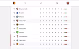 [ẢNH] Kết quả vòng 3 Premier League 2019-2020: Man City 