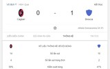 [ẢNH] Kết quả vòng 1 Serie A 2019-2020: Lukaku lập công, Inter Milan 
