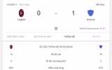 [ẢNH] Kết quả vòng 1 Serie A 2019-2020: Lukaku lập công, Inter Milan 