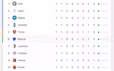 [ẢNH] Kết quả vòng 1 Serie A 2019-2020: Lukaku lập công, Inter Milan 