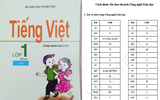 [ẢNH] Những đề xuất cải cách giáo dục khiến dư luận tranh cãi gay gắt