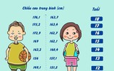 [ẢNH] Những thực phẩm có nguy cơ gây dậy thì sớm ở trẻ