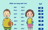 [ẢNH] Những thực phẩm có nguy cơ gây dậy thì sớm ở trẻ