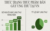 [ẢNH] Thực phẩm bẩn - Con đường ngắn từ dạ dày đến nghĩa địa