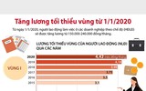 [ẢNH] Những ảnh hưởng của người lao động thông qua chính sách tiền lương mới 2020
