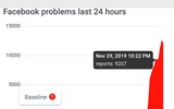 [ẢNH] Sự cố Facebook trong 2 năm trở lại đây