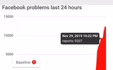 [ẢNH] Sự cố Facebook trong 2 năm trở lại đây