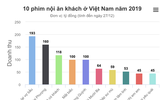[ẢNH] Điện ảnh Việt 2019: Top 10 phim bom tấn thành công vang dội
