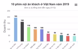 [ẢNH] Điện ảnh Việt 2019: Top 10 phim bom tấn thành công vang dội