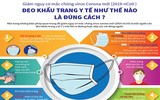 [ẢNH] Tìm hiểu các loại khẩu trang để phòng chống virus corona hiệu quả