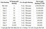 Cơ cấu giải thưởng xổ số kiến thiết miền Nam