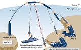 [Ảnh] Trung Quốc dọa trả đũa, nếu Nhật Bản cho phép Mỹ triển khai hệ thống tên lửa tầm trung