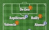 [ẢNH] Sẽ thế nào nếu mang đội hình M.U và Chelsea trộn lại với nhau?
