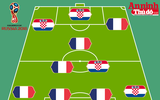 [ẢNH] Đội hình tối ưu siêu đẳng kết hợp giữa Pháp và Croatia