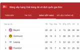 [ẢNH] Hủy diệt Dortmund, Bayern khẳng định ai mới là bá chủ nước Đức