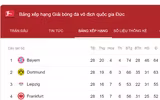 [ẢNH] Hủy diệt Dortmund, Bayern khẳng định ai mới là bá chủ nước Đức