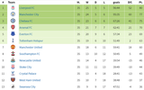 [ẢNH] Liverpool từng cay đắng mất chức vô địch bởi Chelsea như thế nào?