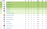 [ẢNH] Liverpool từng cay đắng mất chức vô địch bởi Chelsea như thế nào?