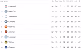 [ẢNH] Gặp Chelsea, người Liverpool lại trượt chân, nhưng nỗi ám ảnh đã bị đập tan!