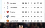 Ảnh chế: M.U thảm bại, Solskjaer 