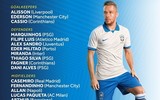 [ẢNH] 10 ngôi sao bị tuyển Brazil bỏ rơi ở Copa America 2019