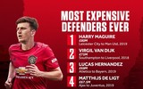[ẢNH] Harry Maguire phấn khởi khoác lên mình màu áo M.U