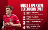[ẢNH] Harry Maguire phấn khởi khoác lên mình màu áo M.U