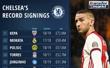 [ẢNH] Top 10 hợp đồng đắt nhất lịch sử Chelsea: Hakim Ziyech đứng thứ mấy?
