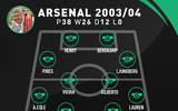 Ảnh chế: Huyền thoại Arsenal hả hê khi Liverpool đứt mạch bất bại