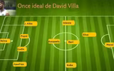 [ẢNH] Đội hình hay nhất mọi thời đại của HLV Mourinho gồm những ai?