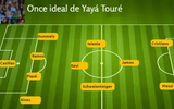 [ẢNH] Đội hình hay nhất mọi thời đại của HLV Mourinho gồm những ai?