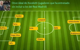 [ẢNH] Đội hình hay nhất mọi thời đại của HLV Mourinho gồm những ai?