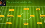 [ẢNH] Đội hình hay nhất mọi thời đại của HLV Mourinho gồm những ai?