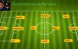 [ẢNH] Đội hình hay nhất mọi thời đại của HLV Mourinho gồm những ai?