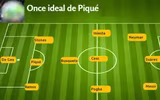 [ẢNH] Đội hình hay nhất mọi thời đại của HLV Mourinho gồm những ai?