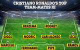 [ẢNH] Ronaldo chọn ai vào Đội hình những đồng đội tuyệt vời nhất?