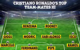 [ẢNH] Ronaldo chọn ai vào Đội hình những đồng đội tuyệt vời nhất?