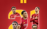 [ẢNH] Top 10 ngôi sao U21 thượng hạng sẽ sớm kế vị Ronaldo và Messi