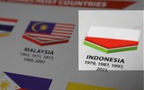 Phải chăng đây là nguyên nhân SEA Games bị gắn giải đấu ao làng?