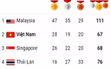 Khoảnh khắc SEA Games: 