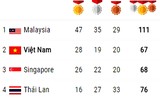 Khoảnh khắc SEA Games: 