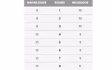 Khoảnh khắc Mayweather phản đòn hạ gục McGregor trong 