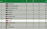 Ánh Viên cùng sánh vai Quang Liêm trên bảng vàng AIMAG 2017