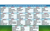 Hình ảnh lễ bốc thăm chia bảng giải bóng đá học sinh THPT Hà Nội 2017
