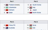 [ẢNH] Chủ nhà Thái Lan đã may mắn khi tránh được bảng đấu có U23 Việt Nam?