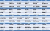 [ẢNH] Toàn cảnh lễ bốc thăm chia bảng giải bóng đá học sinh THPT Hà Nội 2019