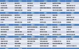 [ẢNH] Toàn cảnh lễ bốc thăm chia bảng giải bóng đá học sinh THPT Hà Nội 2019