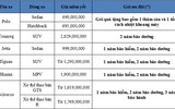 Các mẫu xe Volkswagen Việt Nam sẽ mang tới triển lãm xe nhập khẩu VIMS 2017