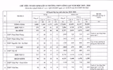 Toàn cảnh chỉ tiêu 12 khu vực tuyển sinh lớp 10 Hà Nội 2019